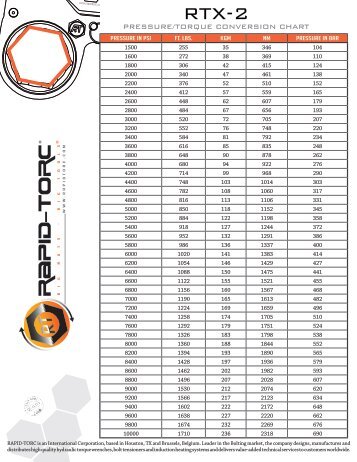 RTX-2 - Rapid-Torc