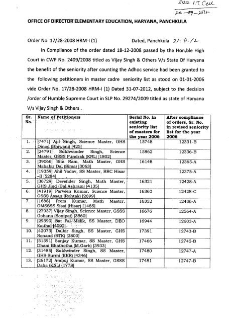 DIRECTOR GENERAL ELEMENTARY EDUCATION IN HINDI visual data 6