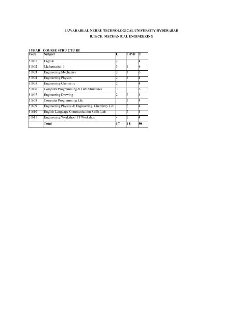 B.Tech Mechanical Engineering Syllabus