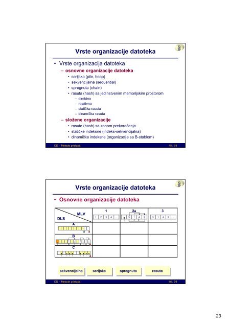 Parametri organizacije datoteka