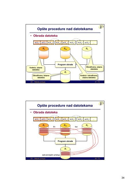 Parametri organizacije datoteka