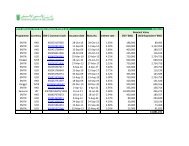 MTN (Medium Term Notes) Maturity Profile as of 31-Dec-12 ...