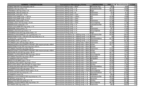 Formulario Terapéutico Ambulatorio Monotributistas - OSPRERA