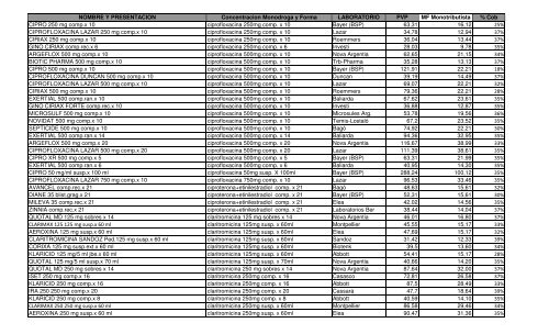 Formulario Terapéutico Ambulatorio Monotributistas - OSPRERA