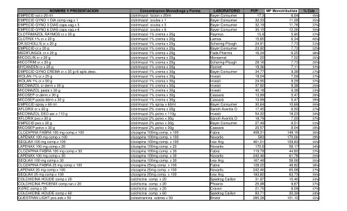 Formulario Terapéutico Ambulatorio Monotributistas - OSPRERA