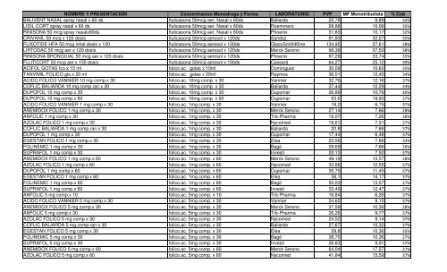 Formulario Terapéutico Ambulatorio Monotributistas - OSPRERA