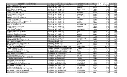 Formulario Terapéutico Ambulatorio Monotributistas - OSPRERA