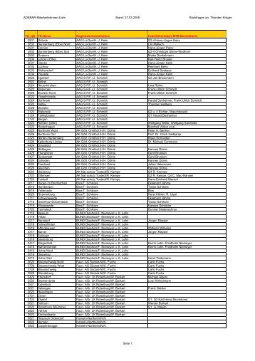 sortiert nach Regionen