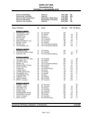 NC 2008 - Gesamtwertung Ergebnisliste.pdf - TSV Waging