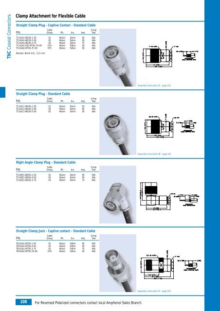 Amphenol Coax Europe