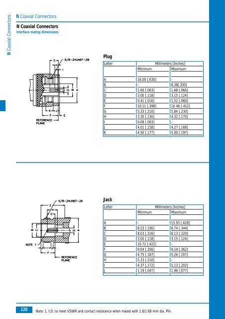 Amphenol Coax Europe