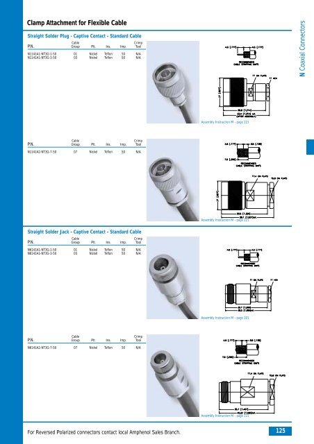 Amphenol Coax Europe