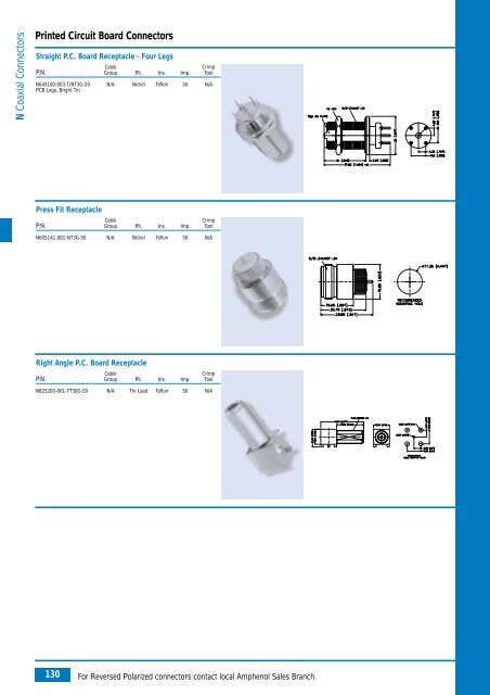 Amphenol Coax Europe