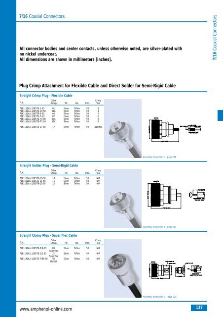 Amphenol Coax Europe