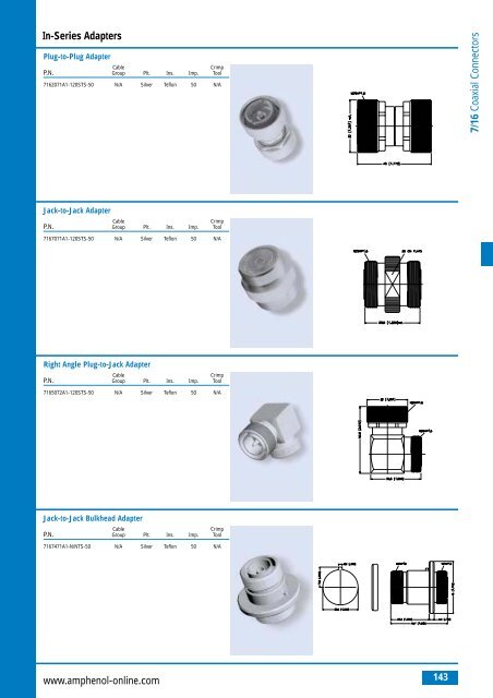 Amphenol Coax Europe