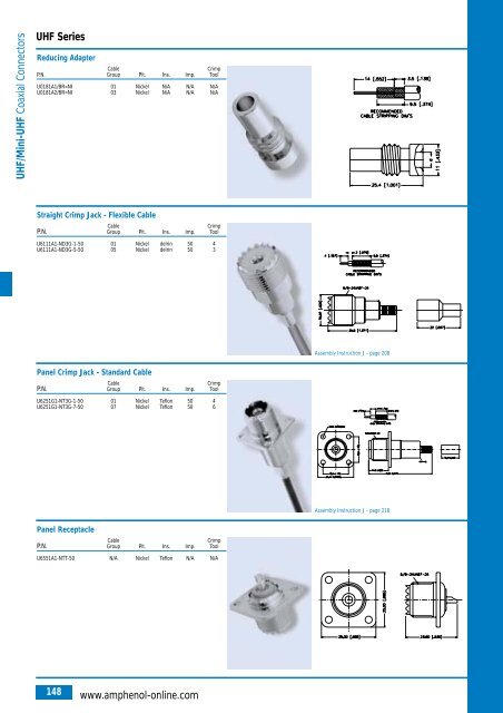 Amphenol Coax Europe