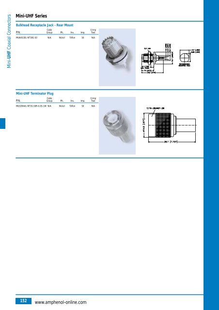 Amphenol Coax Europe