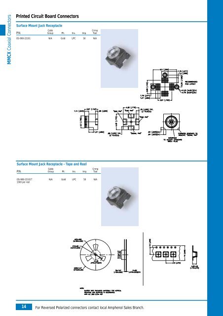 Amphenol Coax Europe