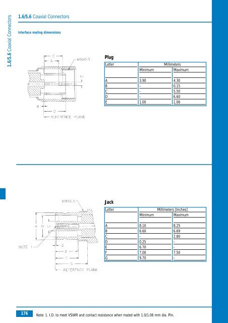 Amphenol Coax Europe