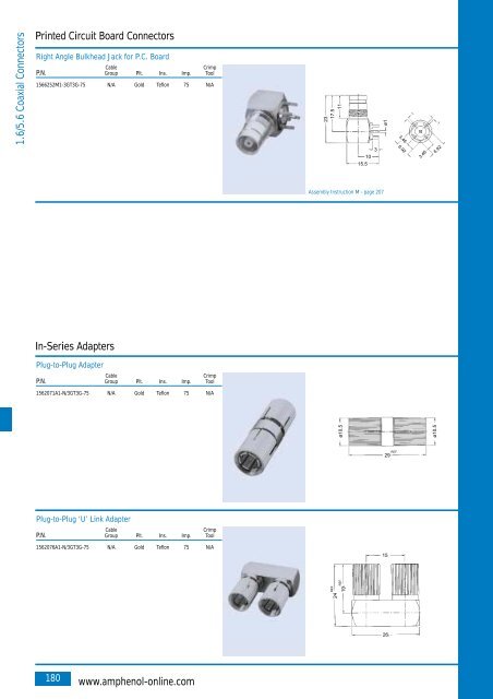 Amphenol Coax Europe