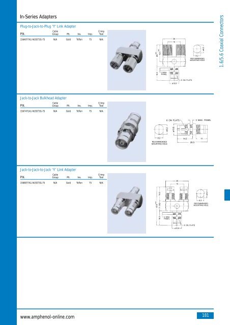 Amphenol Coax Europe