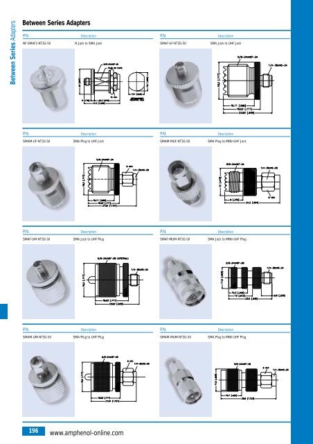 Amphenol Coax Europe