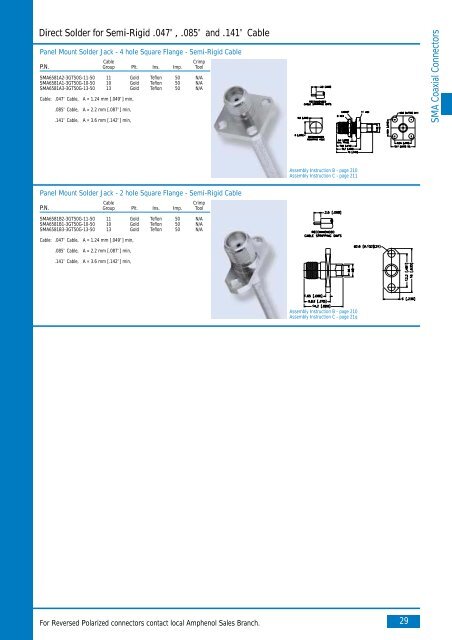 Amphenol Coax Europe