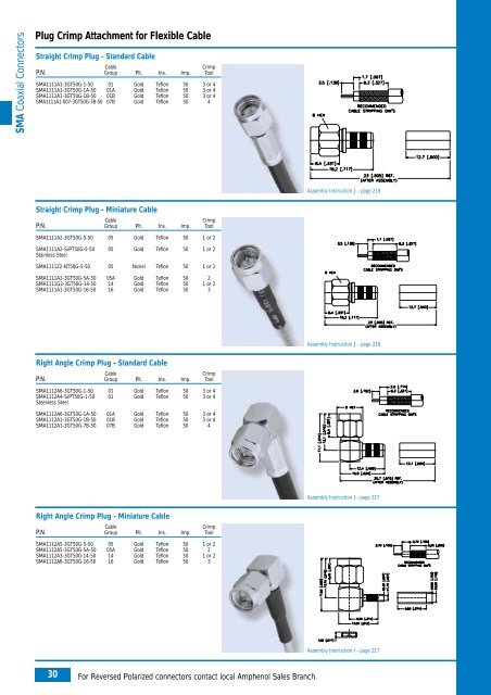 Amphenol Coax Europe