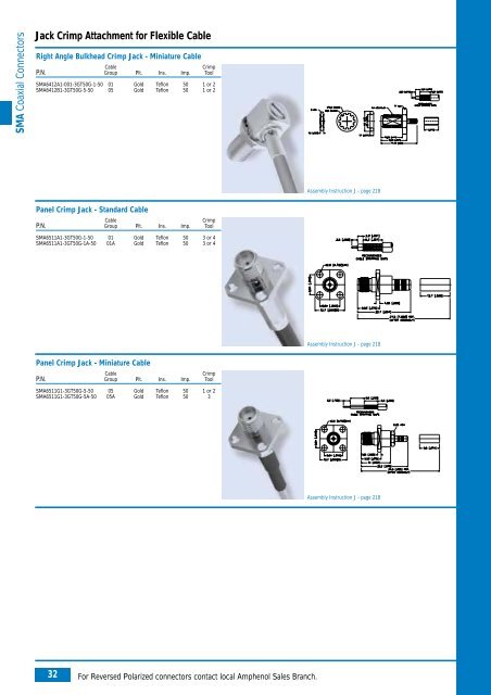 Amphenol Coax Europe