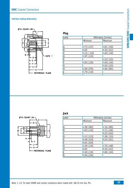 Amphenol Coax Europe