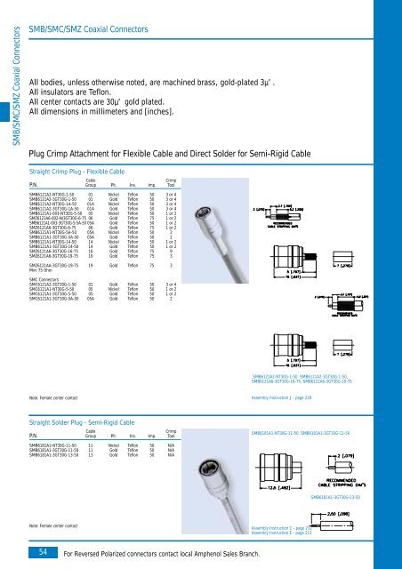 Amphenol Coax Europe