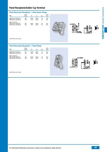 Amphenol Coax Europe