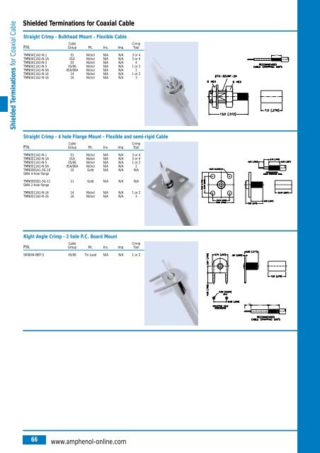 Amphenol Coax Europe