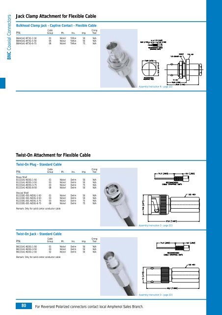 Amphenol Coax Europe