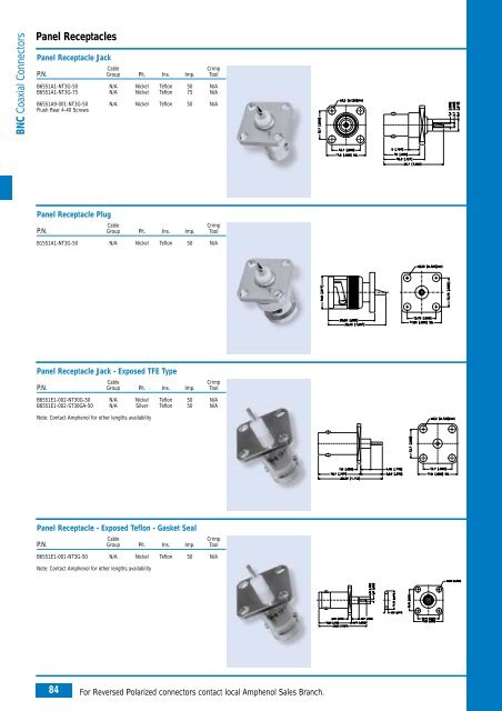 Amphenol Coax Europe