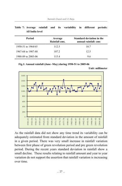 Instability in Indian Agriculture - NCAP