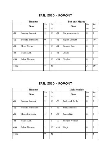 tournoi IFJL - Judo Club Romont