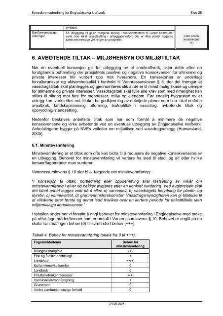 Engjadalselva kraftverk - Luster Energiverk