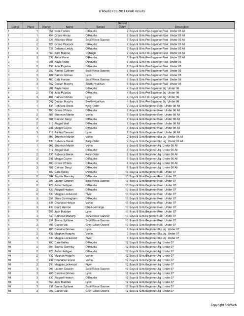 O'Rourke Feis 2011 Grade Results Copyright FeisWeb