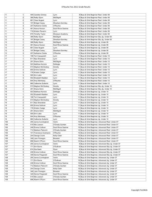 O'Rourke Feis 2011 Grade Results Copyright FeisWeb