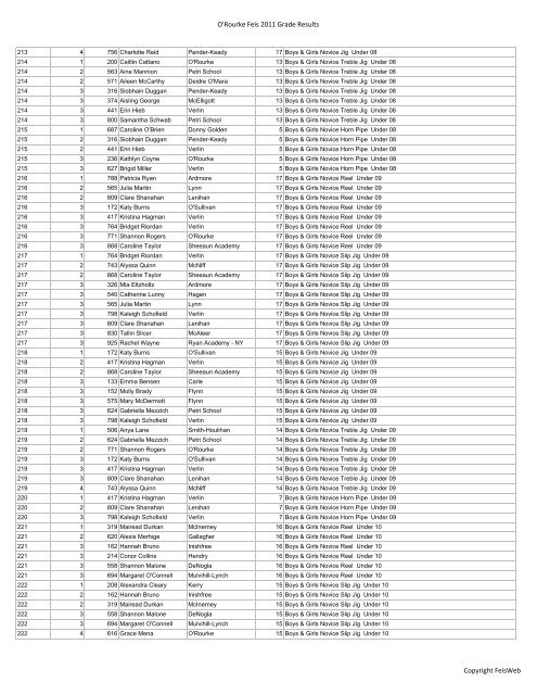 O'Rourke Feis 2011 Grade Results Copyright FeisWeb