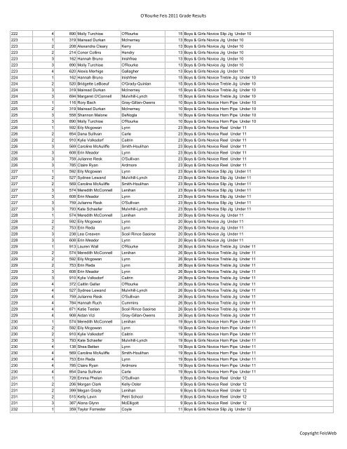 O'Rourke Feis 2011 Grade Results Copyright FeisWeb