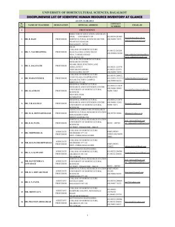 Discipline Wise - Scientific Human Resouce Inventory - University of ...