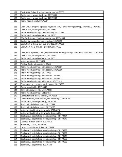 MISCELLANEOUS AUCTION JULY 14, 2012