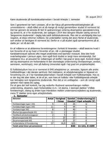 1. semester - Kandidatuddannelsen i Socialt Arbejde - Aalborg ...