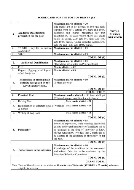 SCORE CARD FOR THE POST OF DRIVER (LV) 1. Academic ...