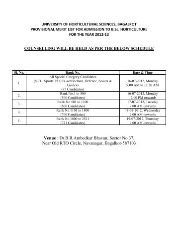 Venue - University of Horticultural Sciences, Bagalkot