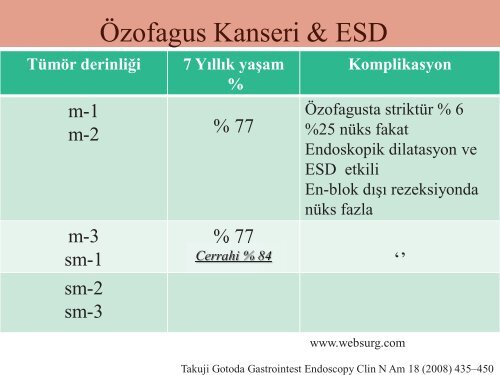 Submukozal Lezyonlarda Endoskopik Tedavi - Prof. Dr. Sadettin ...