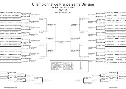 Championnat de France 2eme Division