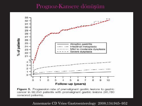 NÃ¶roendokrin TÃ¼mÃ¶rler - Prof. Dr. Sadettin HÃ¼lagÃ¼